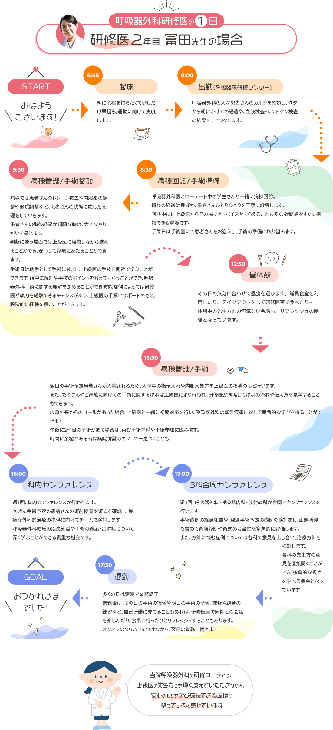 呼吸器外科研修医の １ 日 研修医２年目 冨田先生の場合